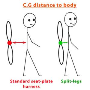 Split Legs High