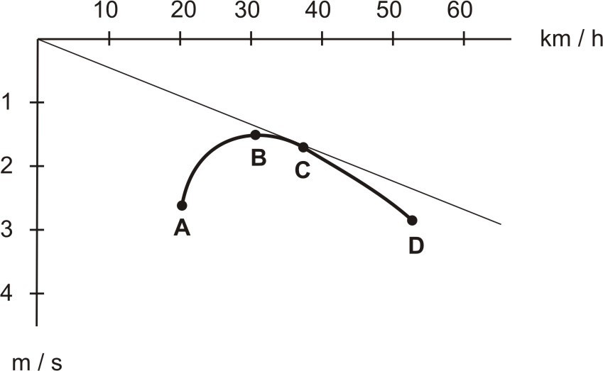 A-34